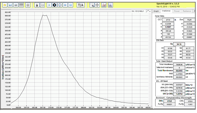 ILT960 UV graph