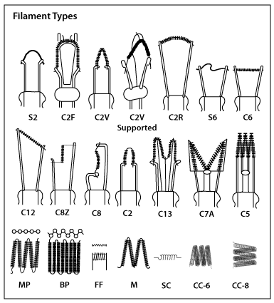 Halogen filament types