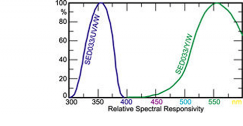 1720 spectral response