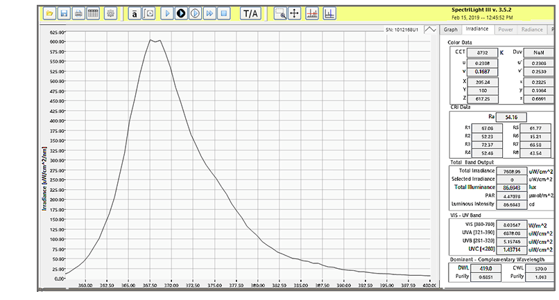 ILT960UV-RAA4 Response Curve